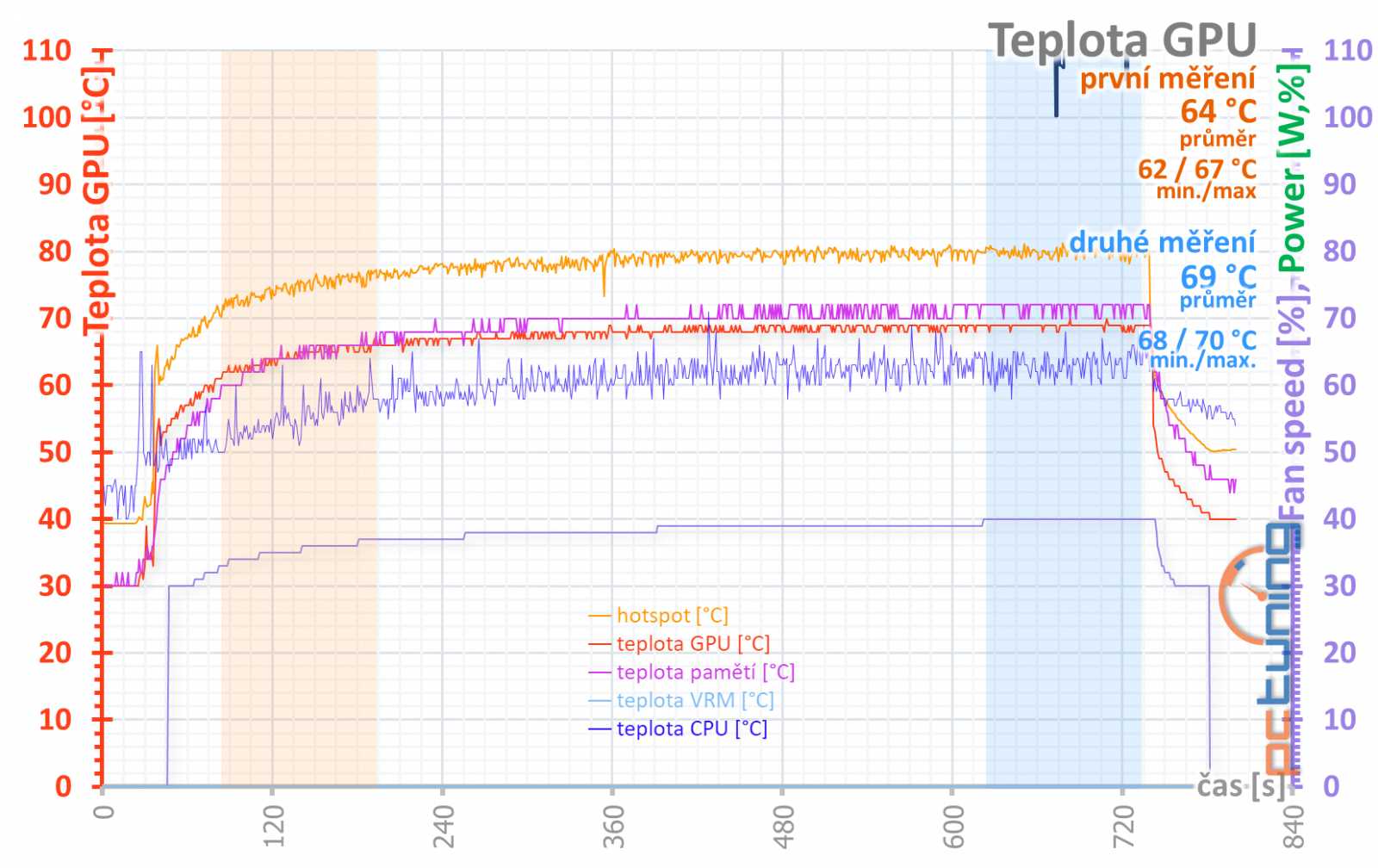 Test Asus TUF RTX 4070 Ti 12GB GDDR6X OC Ed.: Víc, než byste chtěli