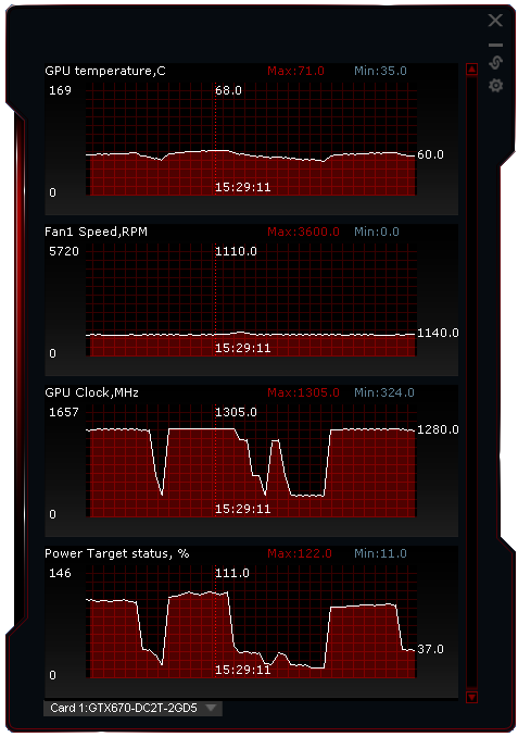 Grafika Asus GeForce GTX 670 DCU II – překoná i GTX 680