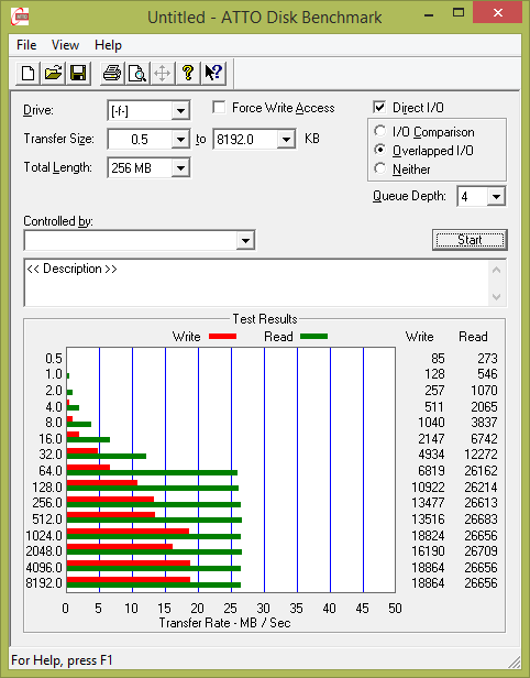 Test: 20 flashdisků s kapacitou 16 GB pro rychlé USB 3.0