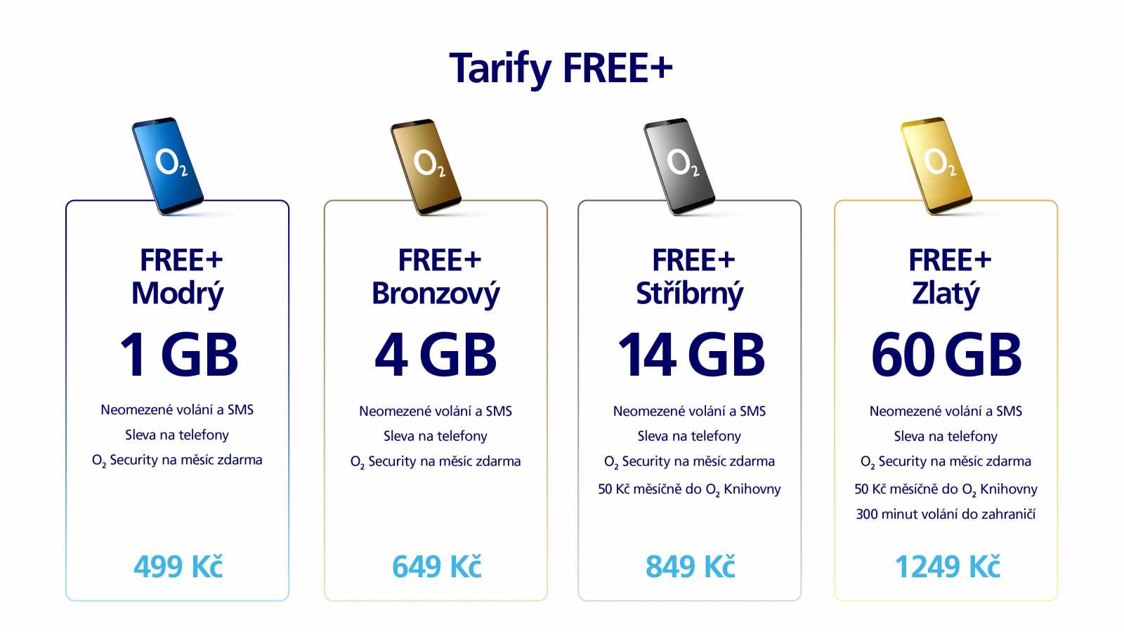 O2 představuje tarify NEO s neomezenými daty a navyšuje datové objemy v ostatních tarifech