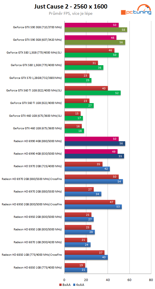 Nvidia GeForce GTX 590 – test vyzyvatele Radeonu HD 6990