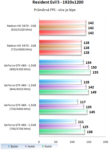 MSI GeForce GTX 480 Lightning – luxusně vymazlená Fermi