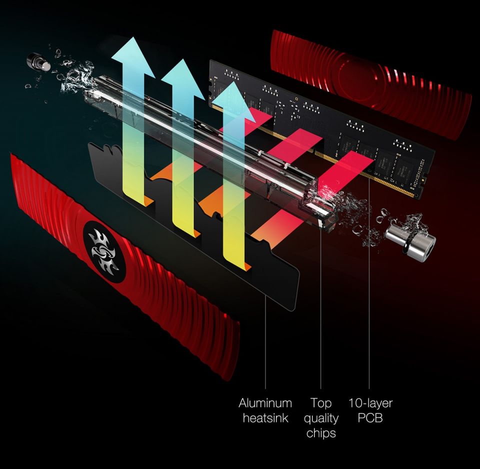 ADATA XPG Spectrix D80 aneb voda v pamětech RAM