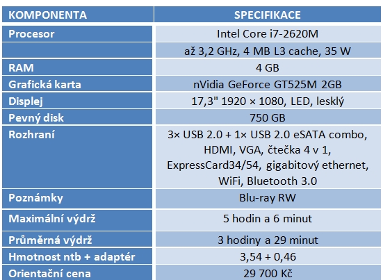 Předvánoční servis – přehled nejlepších sedmnáctek