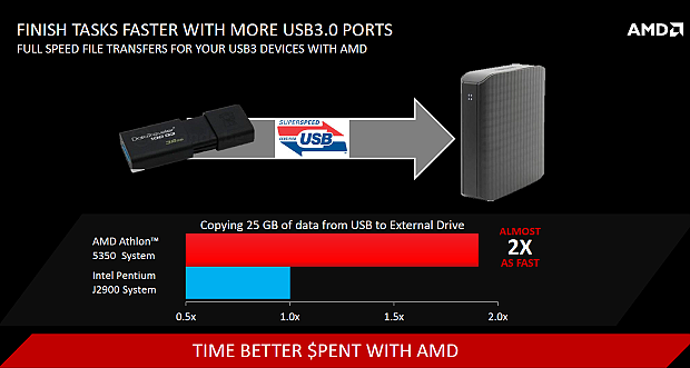 Nová platforma AMD AM1: Athlon X4 5150 a deska Asus AM1I-A