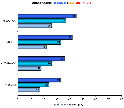 Duel: X1650Pro AGP vs 7600GT AGP