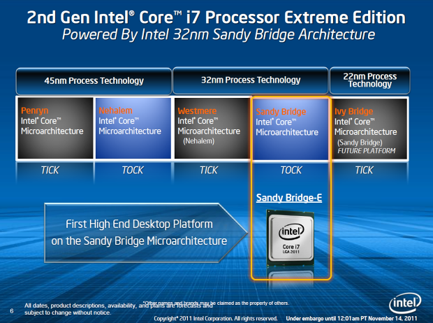  Intel Core i7-3960X – šestijádrový Sandy Bridge do desktopu