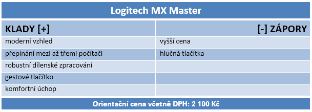 Logitech MX Master – mercedes mezi pracovními myšmi