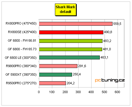 Radeon X800 SE s 256MB paměti od MSI