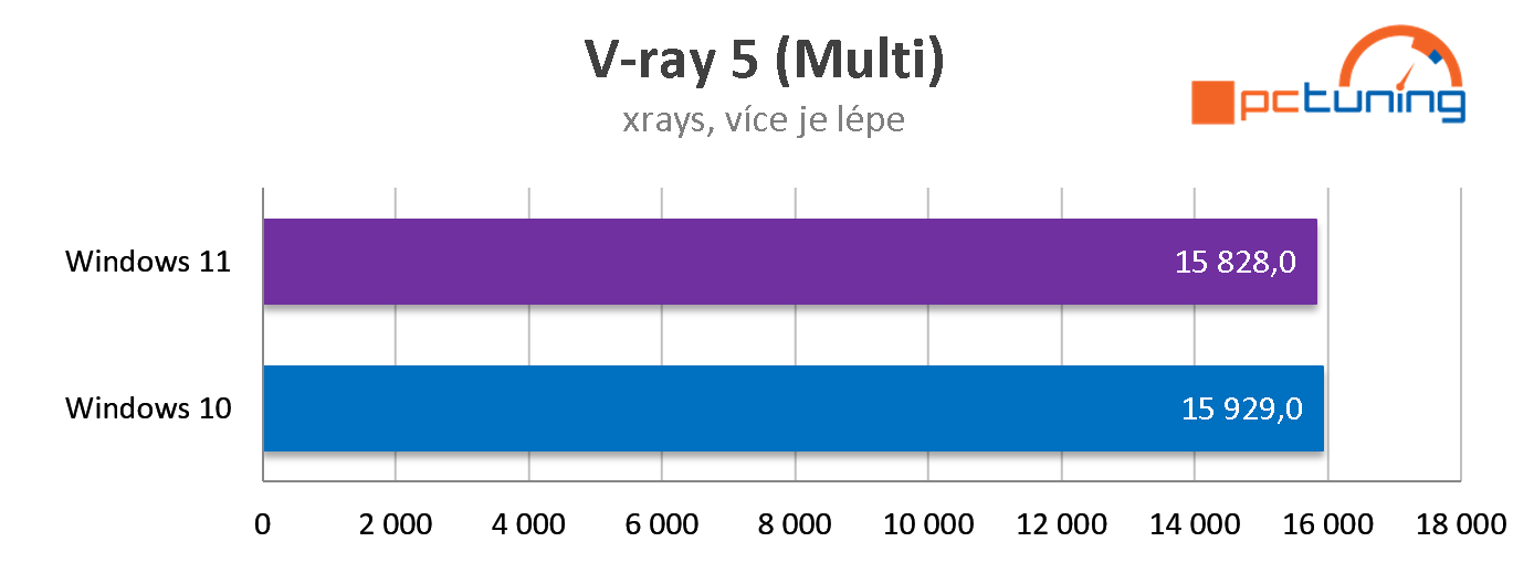 Intel Core i7-12700K: Dostupnější Alder Lake v testu 