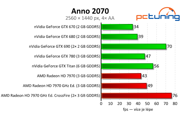 nVidia GeForce GTX 780 — Titan s běžným jménem