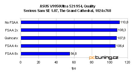 GeForce FX 5900 Ultra od ASUSu - nejvýkonnější grafika?