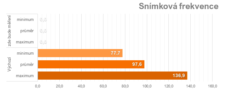 Přetaktování Radeon RX 7700 XT: Jak zvýšit výkon a snížit hlučnost nebo spotřebu