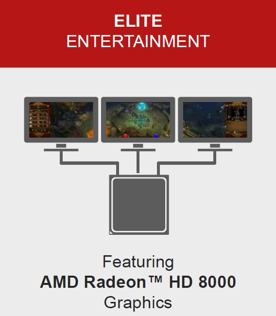 AMD APU Richland – naboostované Trinity na hraní