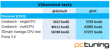 Exkluzivní zakázka – server do racku s vodním chlazením