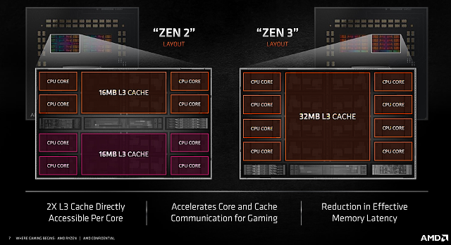 AMD Ryzen 9 5900X: Dvanáct jader Zen 3 v testu