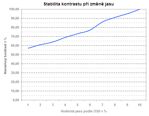 19 palců v testu aneb sedm konkurentů v přímém souboji - část 2.