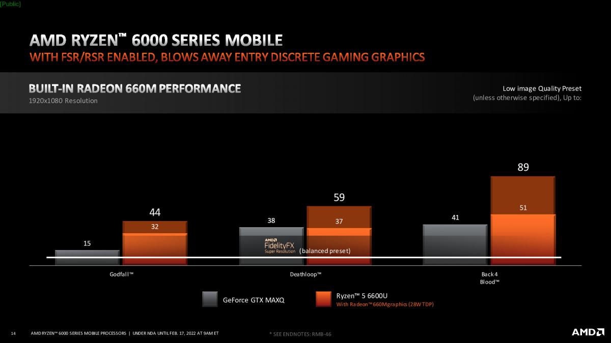 ryzen 6000 mobile tech day - gaming_under embargo until thursday, february 17 at 9 am et_014