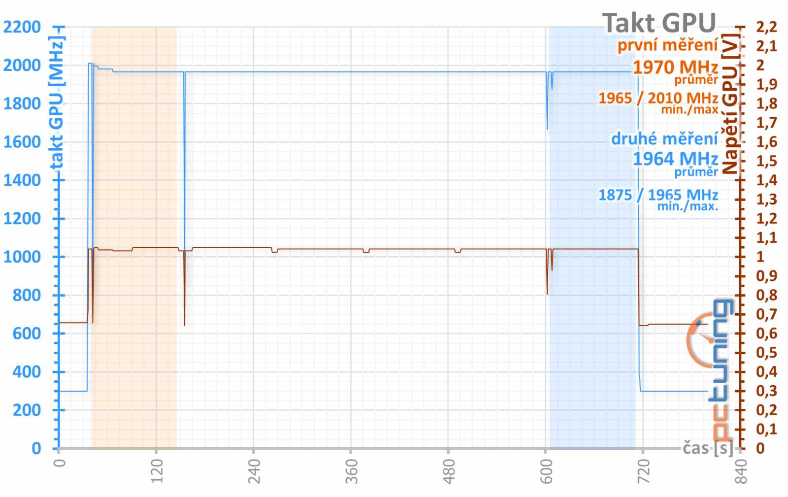 Asus Strix GTX 1650: Tak by měly vypadat lowendové karty!