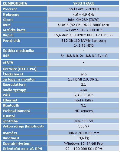 Notebook Eurocom Sky X4C RTX: dělo s i7-9700K a RTX 2080