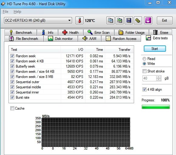 OCZ Vertex 3 Max IOPS – úžasný výkon jiných pamětí