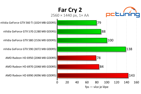 Megatest 28 grafik — výsledky výkonných modelů