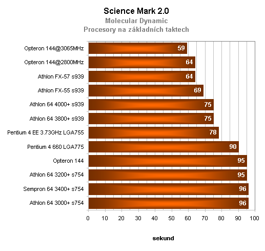 Jmenuji se Opteron, AMD Opteron144