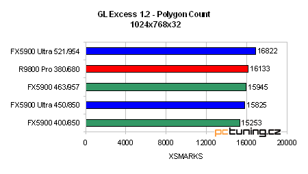 GeForce FX 5900 Ultra od ASUSu - nejvýkonnější grafika?