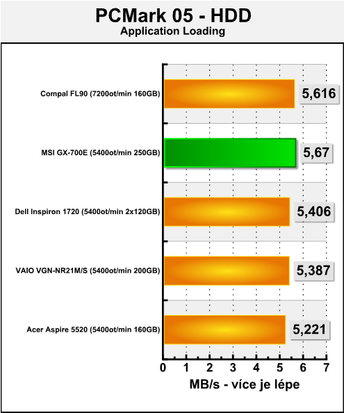 MSI MegaBook GX-700E - herní notebook se vším všudy