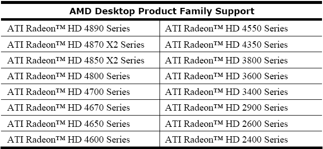 Ovladače ATi Catalyst 9.7 WHQL