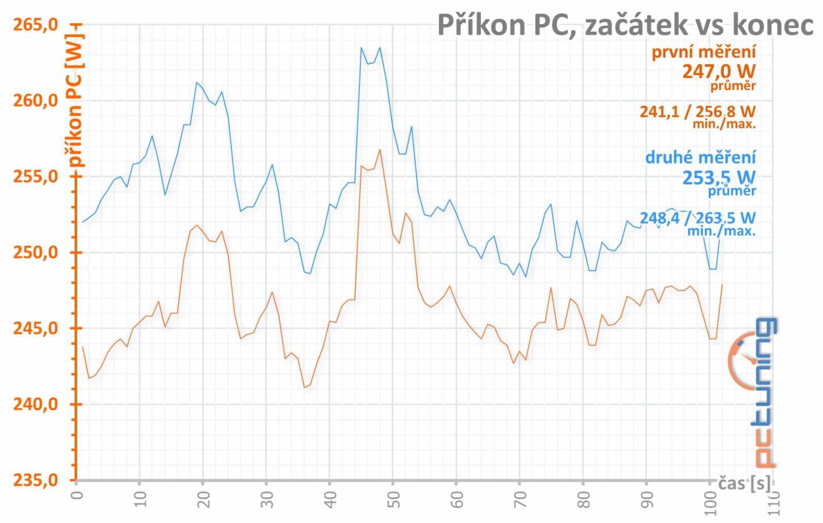 Sapphire Pulse RX 5500 XT: Karta, jaká tu dlouho nebyla!