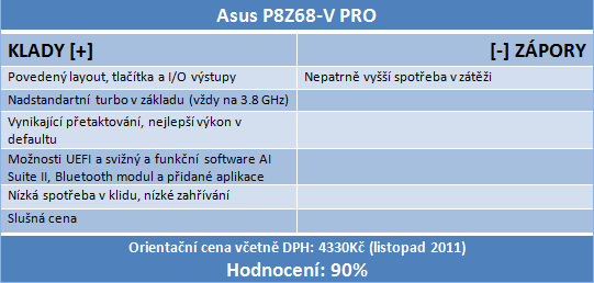 Asus, Gigabyte, Intel a MSI proti sobě – čtyři desky do 5 tisíc