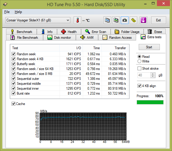 Test: třináct 64GB USB 3.0 flashdisků s cenou do 1000 Kč