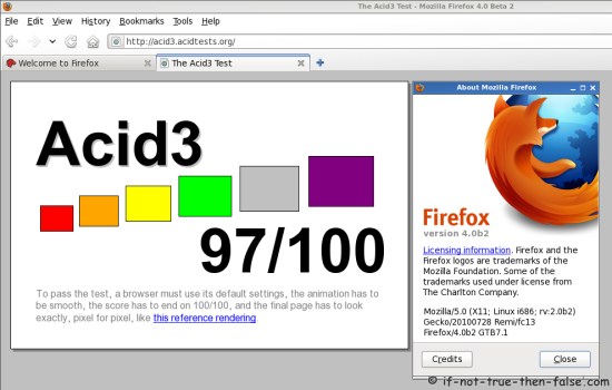 Firefox 4 nesplní Acid3 test a proč je to dobře