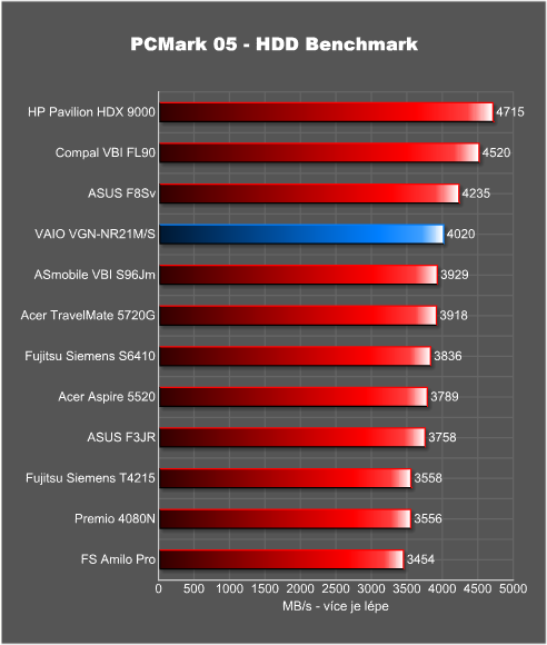 Sony VAIO VGN-NR21M/S - pokud chcete být styloví