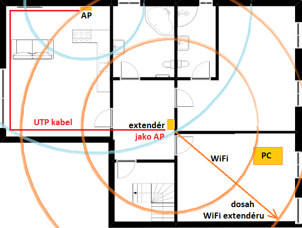 Extender v roli Wi-Fi AP