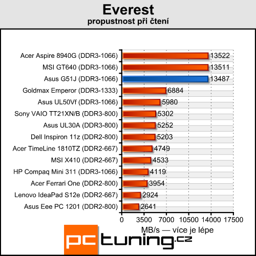 Asus G51J — Notebook s 3D displejem