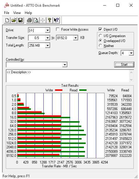 ATTO Benchmark