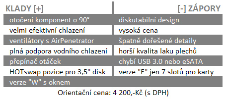 SilverStone Raven – revoluční chlazení v ponurém designu