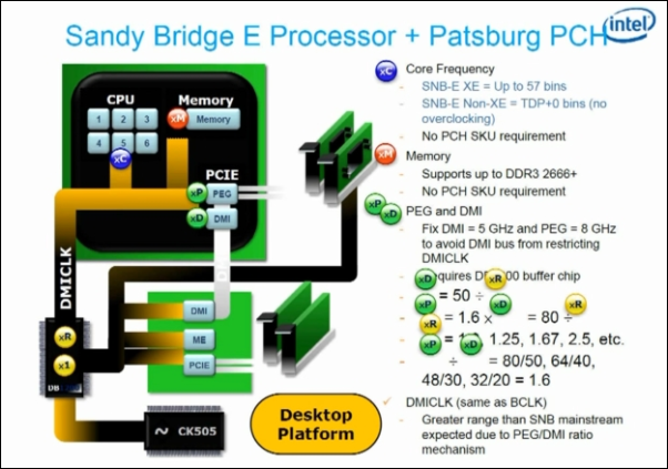 Příští generace 32nm procesorů Intel – čipy Sandy Bridge