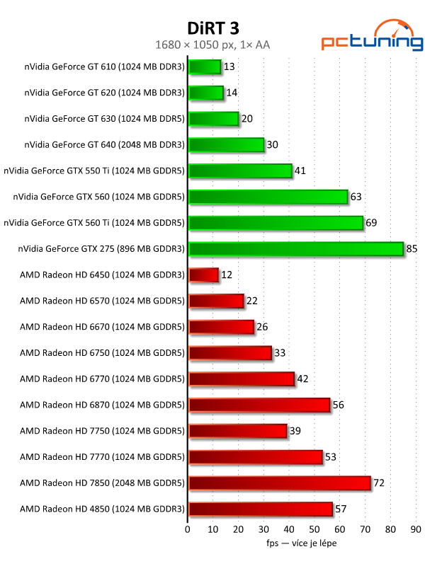 Velký test 27 grafik — výsledky nižší a střední třídy