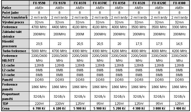 Test Core i7-6700K (Skylake) a Core i7-5775C (Broadwell) 