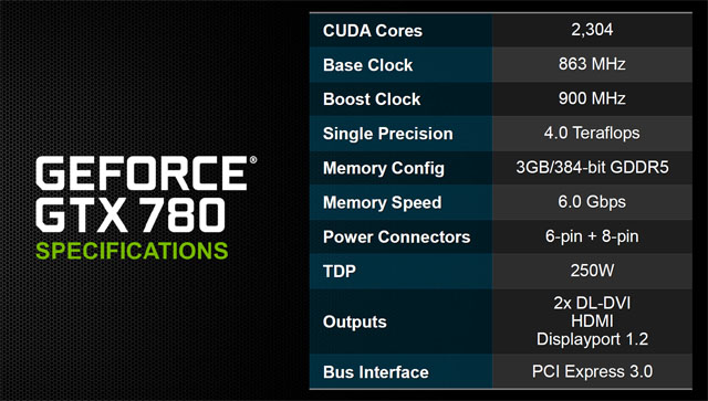 nVidia GeForce GTX 780 — Titan s běžným jménem