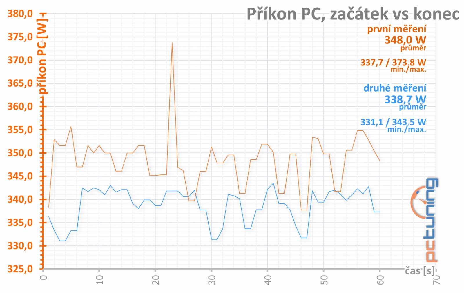 Test GeForce GTX 1080 Ti: extrémní výkon a slušná cena