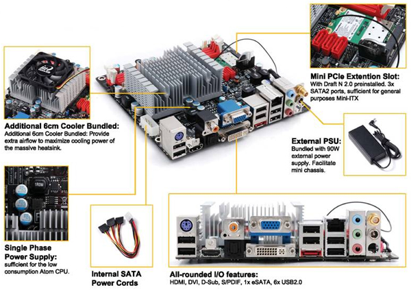 Mini-ITX s chipsetem ION