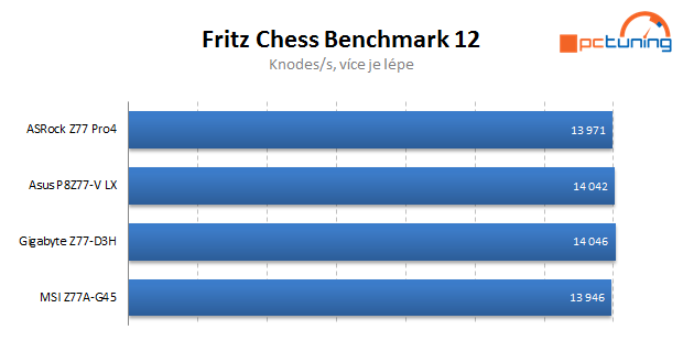 Čtveřice levných desek s Intel Z77 v testu — vyhodnocení