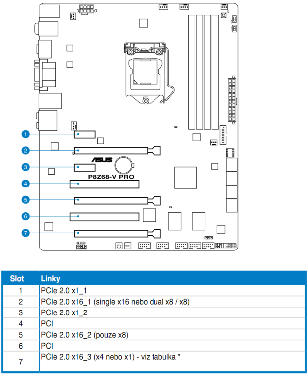 Asus P8Z68-V Pro – čipset Intel Z68 Express v akci