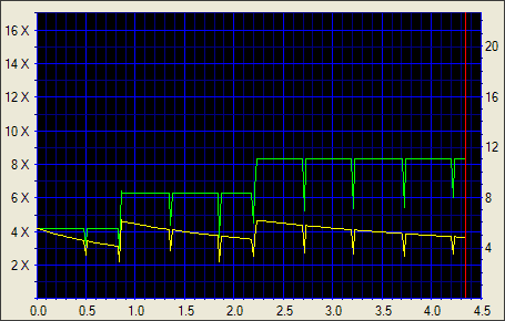 NEC ND-3500A, další dvouvrstvý drobeček