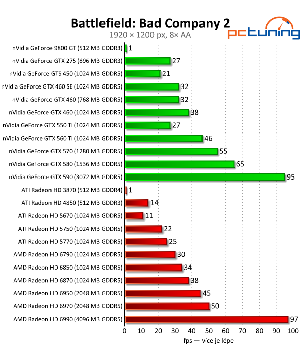 Megatest 28 grafik — výsledky výkonných modelů