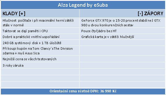 Testy herních sestav za 40 tisíc: Alza Legend by eSuba 